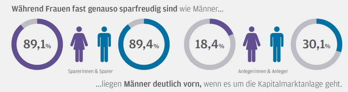 J.P. Morgan Asset Management: Der &quot;kleine Unterschied&quot; bei der Geldanlage