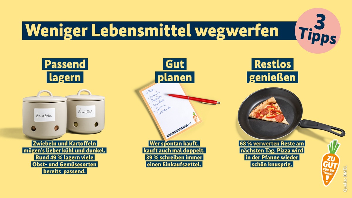 Weniger Lebensmittel wegwerfen - so geht&#039;s!