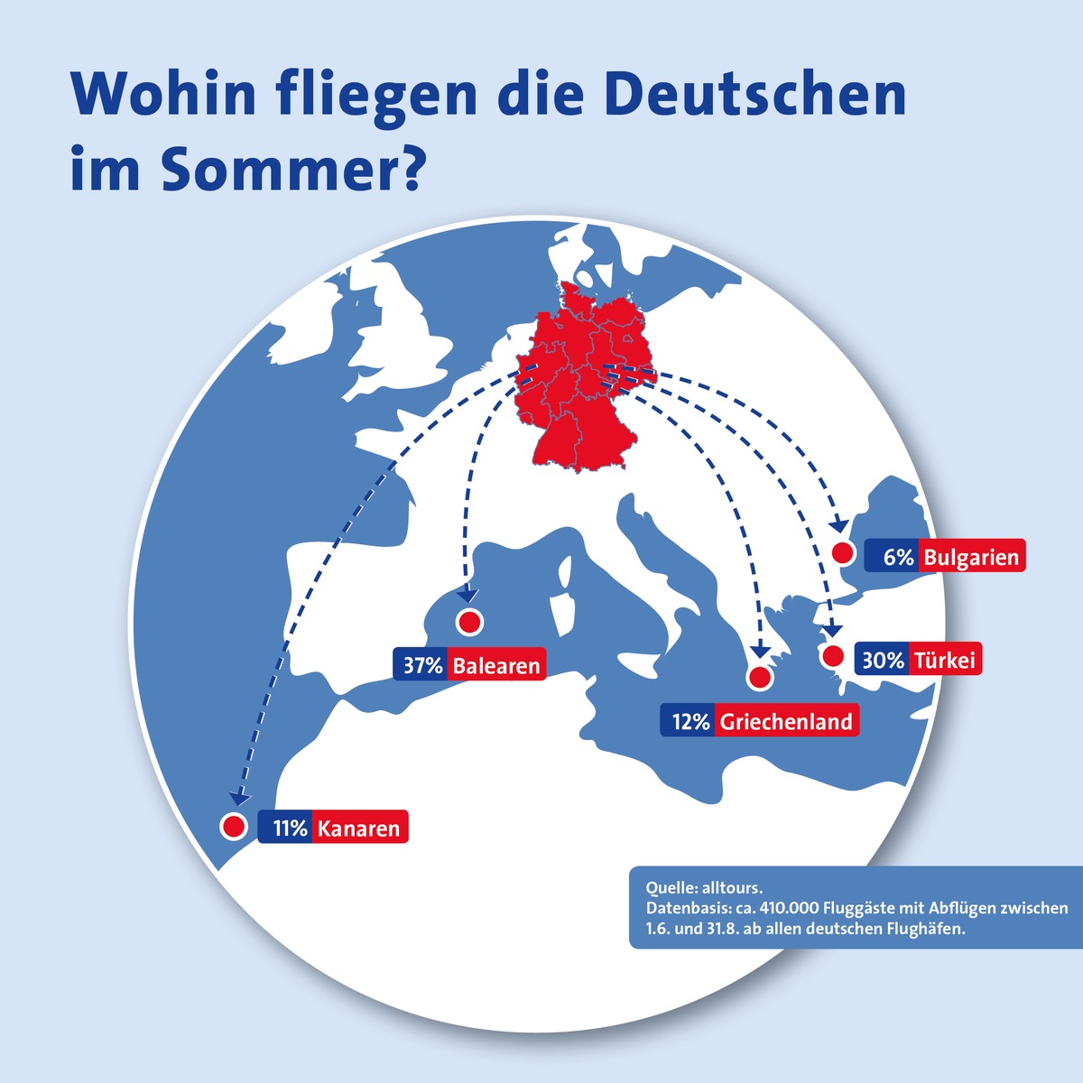 Deutsche fliegen in den Sommerferien am liebsten auf die Balearen und in die Türkei / alltours untersucht Vorlieben von mehr als 410.000 Urlaubern (FOTO)