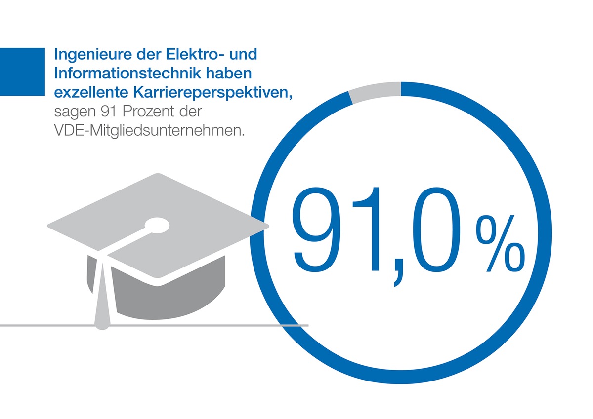 VDE: Digitaler Wandel nur mit massiver Bildungsoffensive