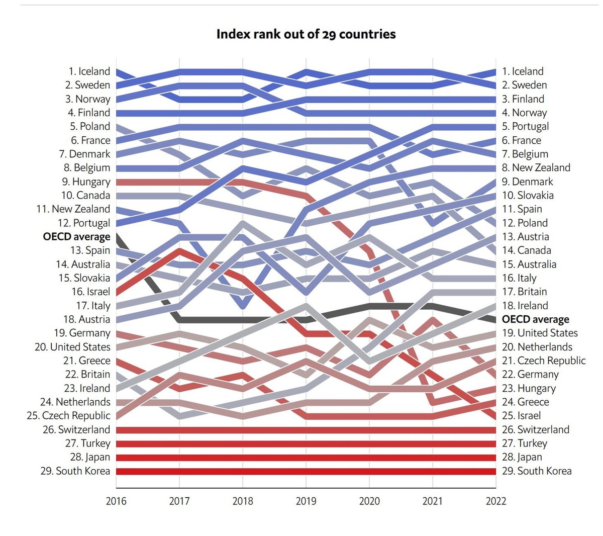 Island ist der beste Ort für berufstätige Frauen laut dem Glass-Ceiling-Index 2023 von The Economist