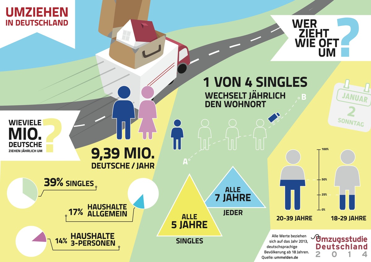 Wohnungsnot: 3,69 Millionen deutsche Singles sind akut betroffen (FOTO)