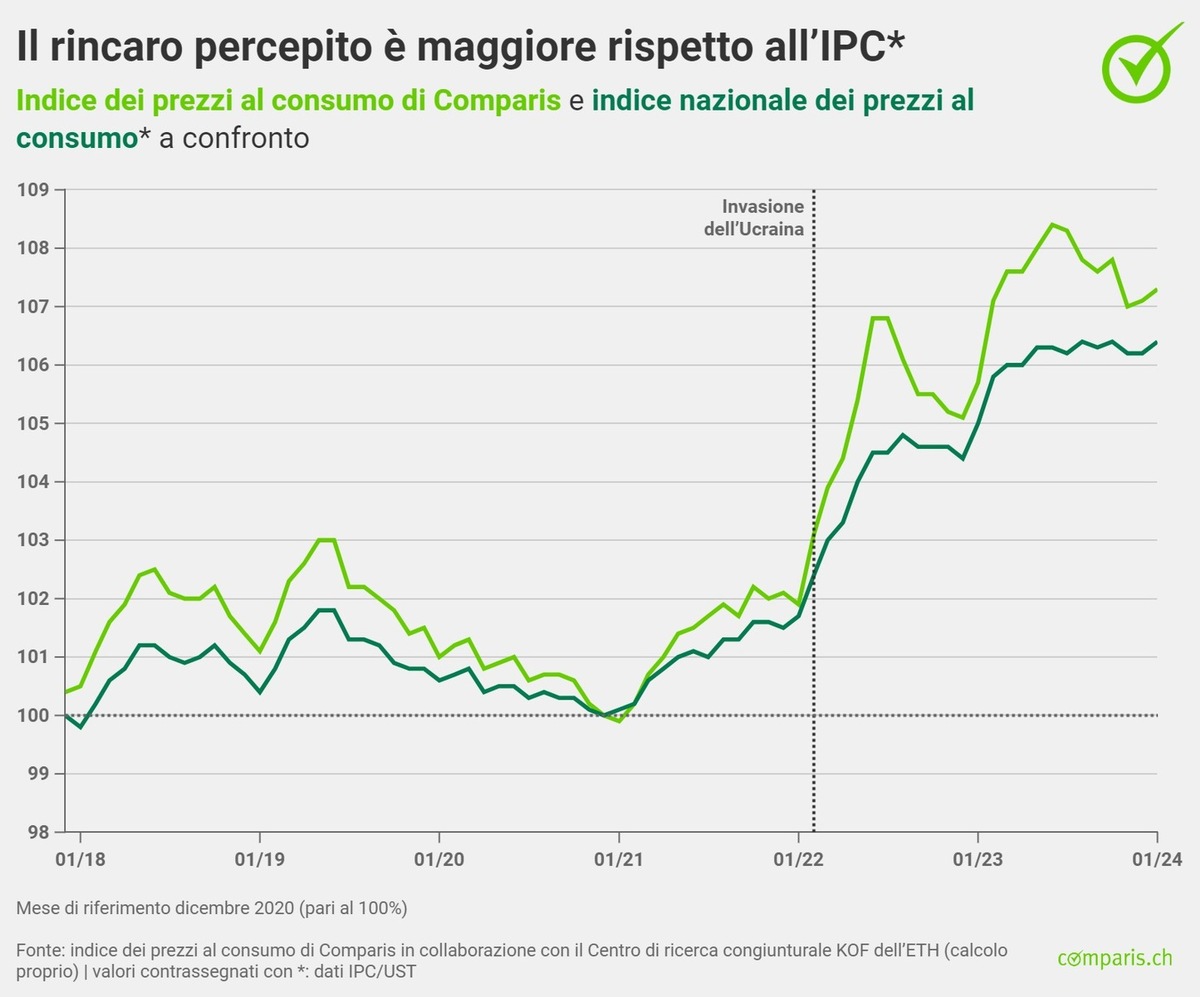 Comunicato stampa: La mobilità elettrica soffre a causa del rincaro dell’elettricità