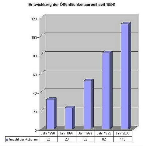 POL-GOE: 20.000 Menschen und kleine Füße