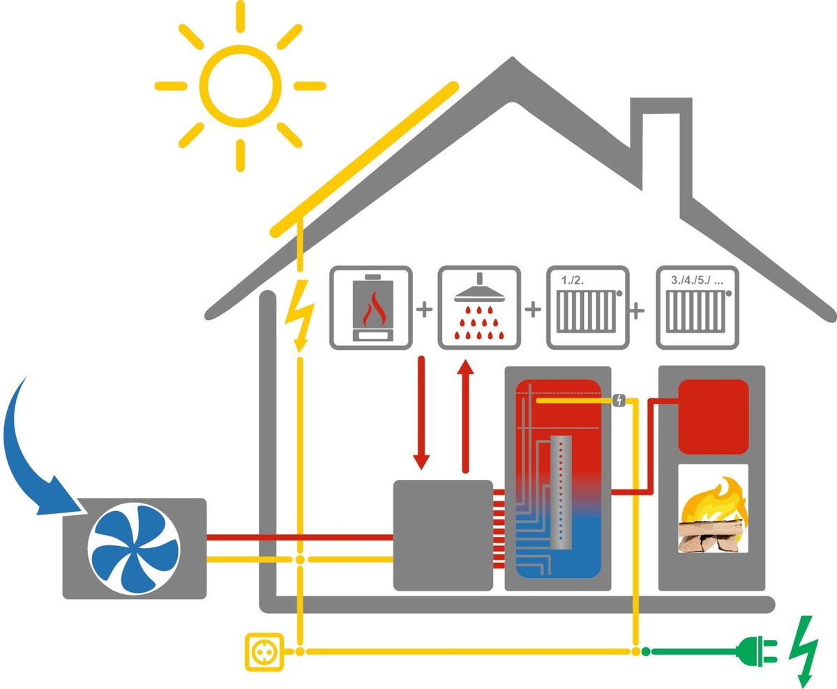 Noch mehr green Power, die Wärmepumpe BWP 13 green von Brunner / Clever kombiniert, die Wärmepumpe Ofenheizung als Heizungslösung für Einfamilienhäuser