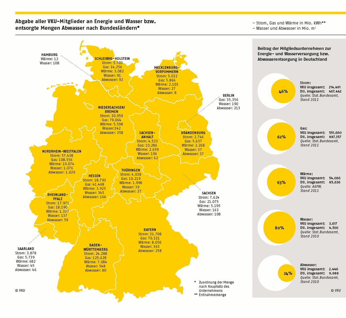 Verband kommunaler Unternehmen e.V. (VKU) stellt für Journalisten eine Auswahl an honorarfreien Infografiken zur Verfügung (FOTO)