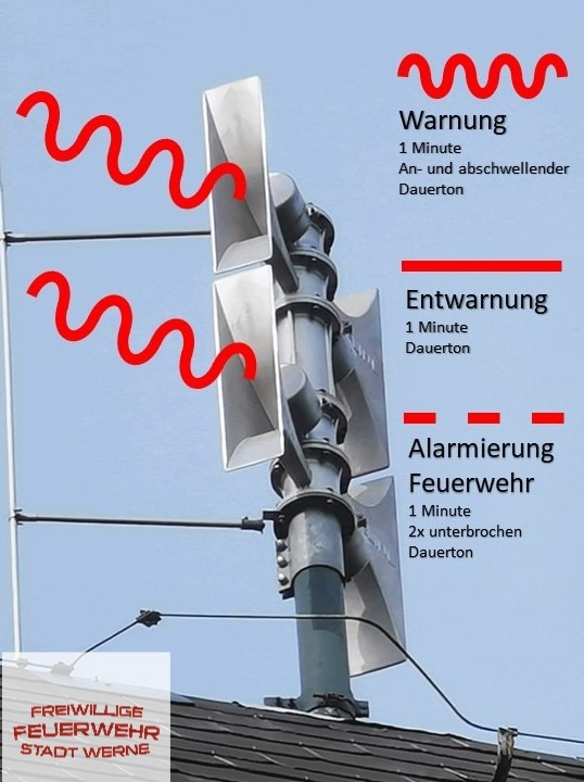 FW-WRN: Probealarm der Sirenen! Landesweiter Warntag in NRW