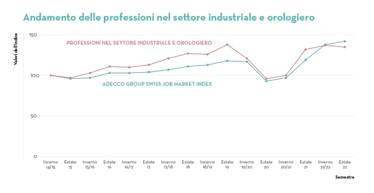 Comunicato stampa: Si arresta la crescita delle offerte di lavoro