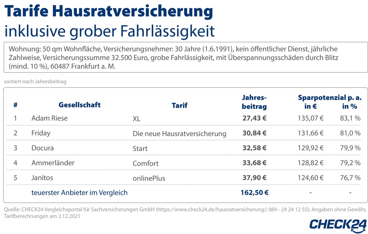 Brände im Advent: Worauf man bei der Versicherung achten sollte