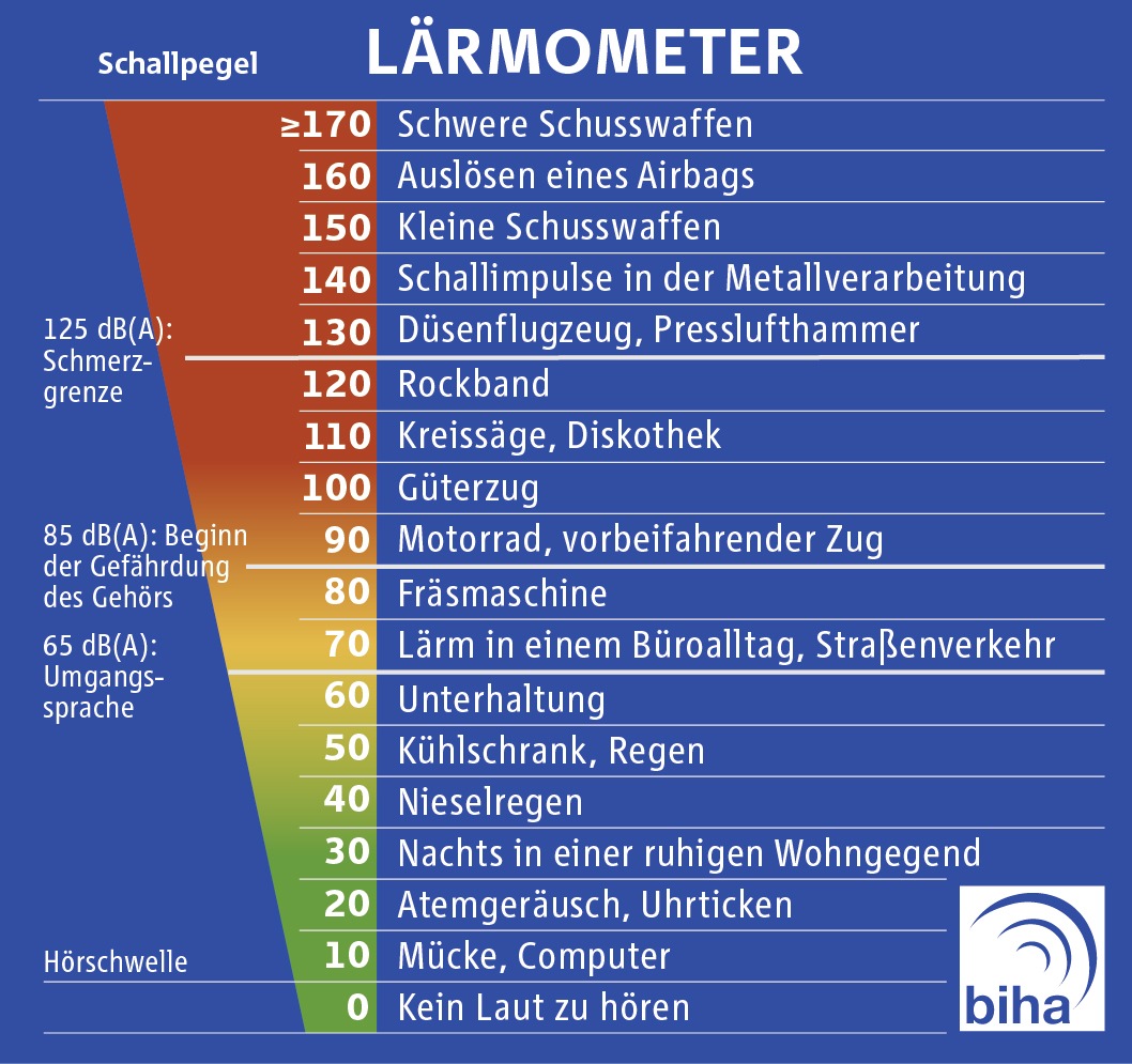 Bundesinnung der Hörgeräteakustiker (biha) informiert zum Branchenkongress EUHA / Gehörschutz gehört zum guten Ton (FOTO)