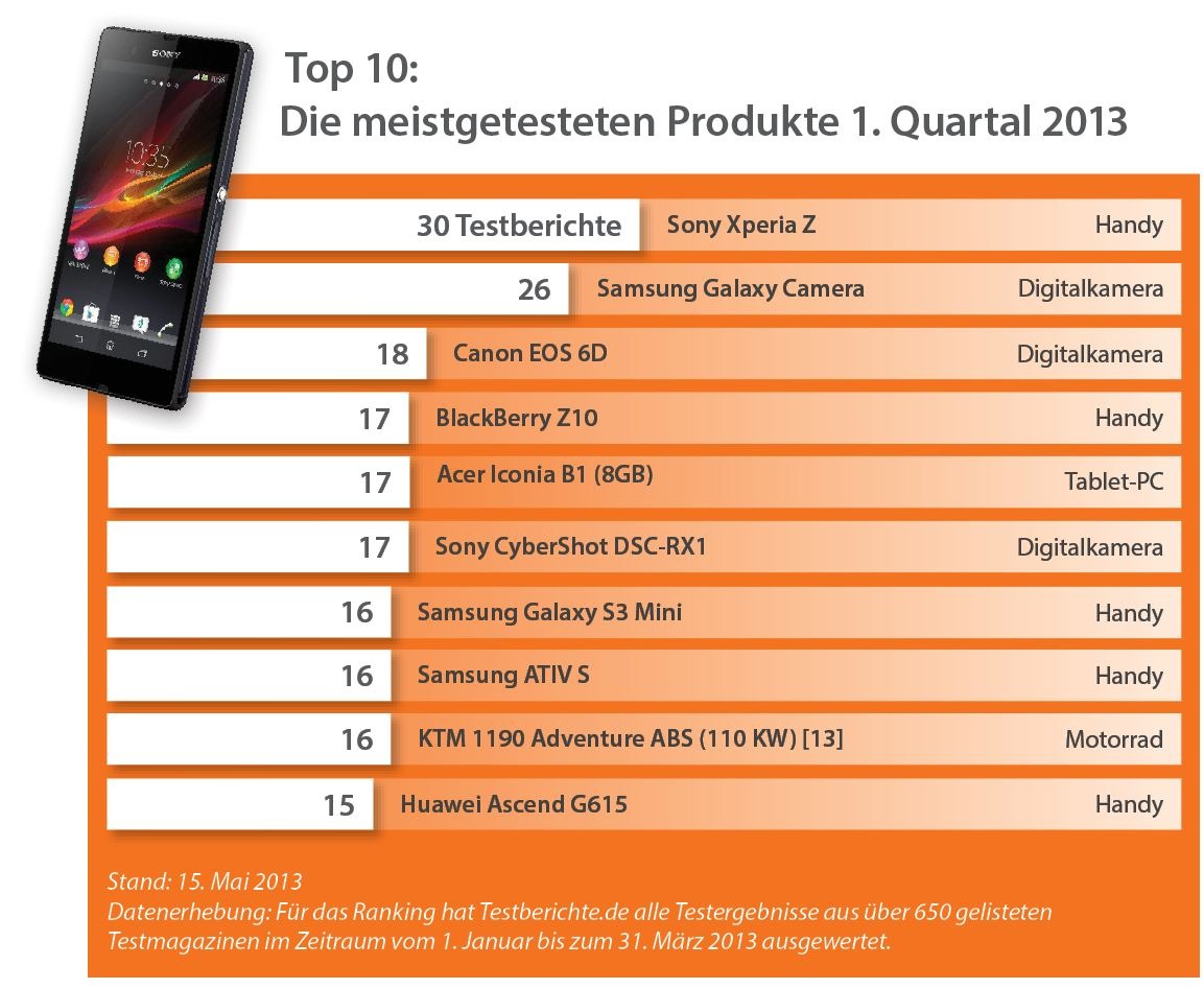 Sony Xperia Z begeistert die Tester (BILD)