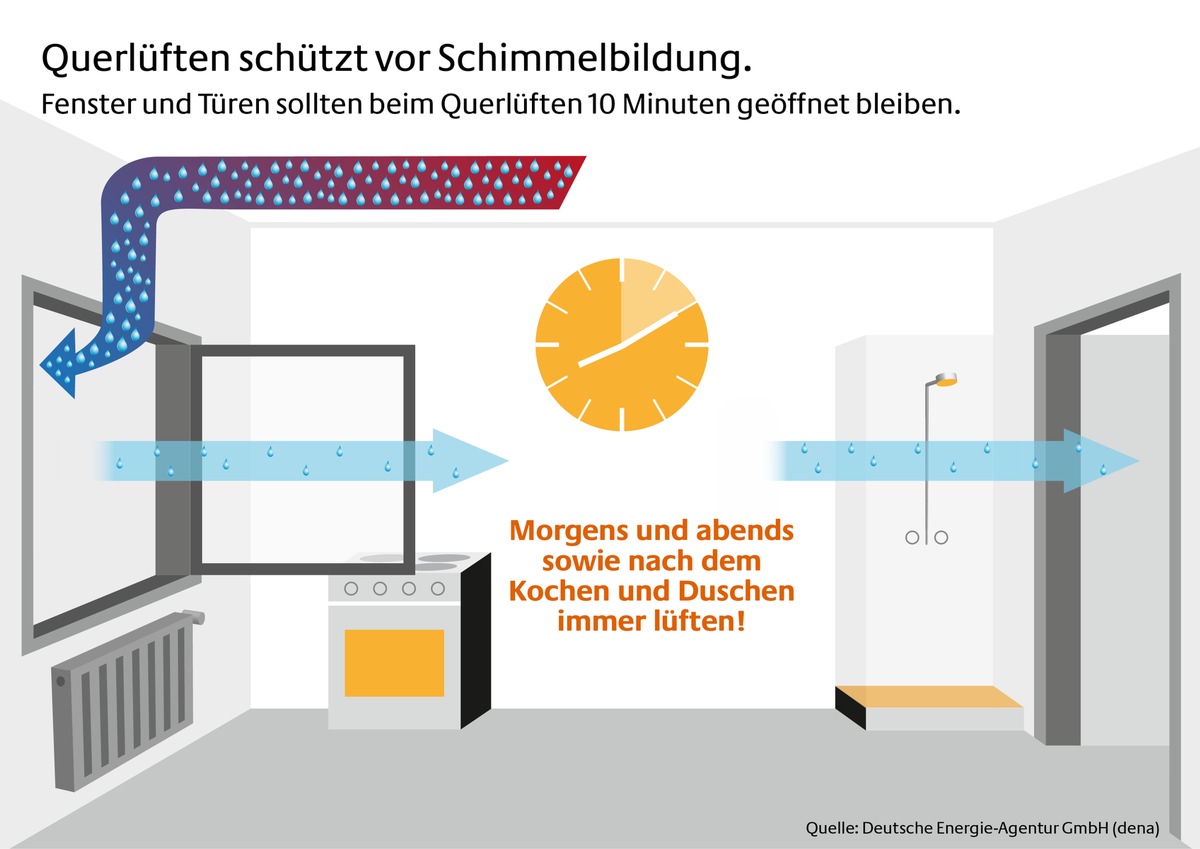 Schimmelfrei durch den Winter / dena gibt Tipps zum richtigen Lüften in der kalten Jahreszeit (FOTO)