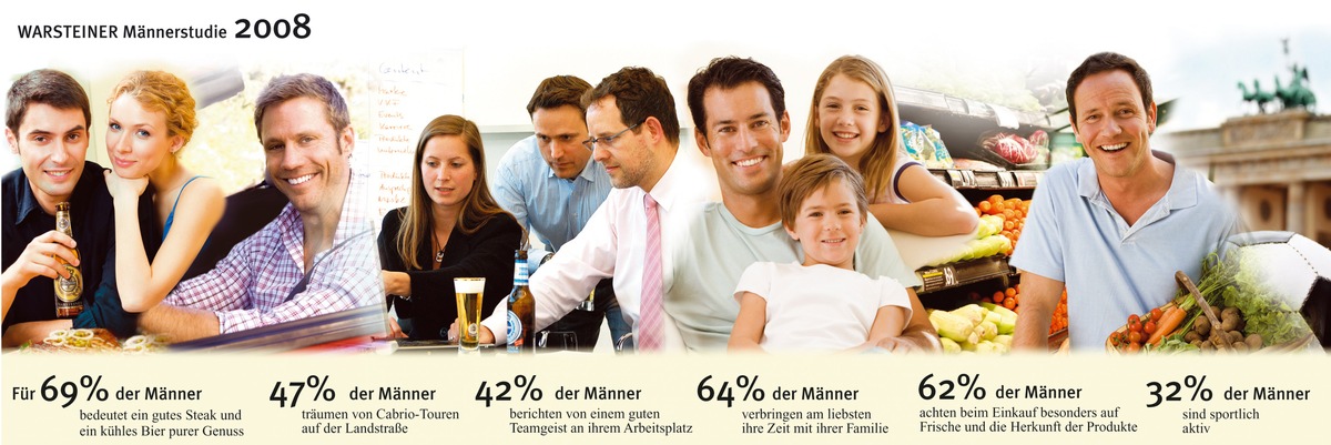 Typisch Mann! Die Erkenntnisse der WARSTEINER Männerstudie 2008