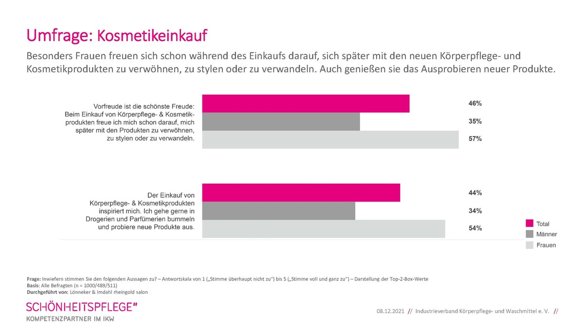 Vorfreude ist die schönste Freude - auch beim Kosmetikeinkauf