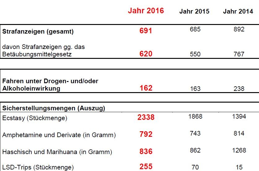 POL-PPKO: Pressenachtragsmeldung - &quot;Nature One 2016&quot;