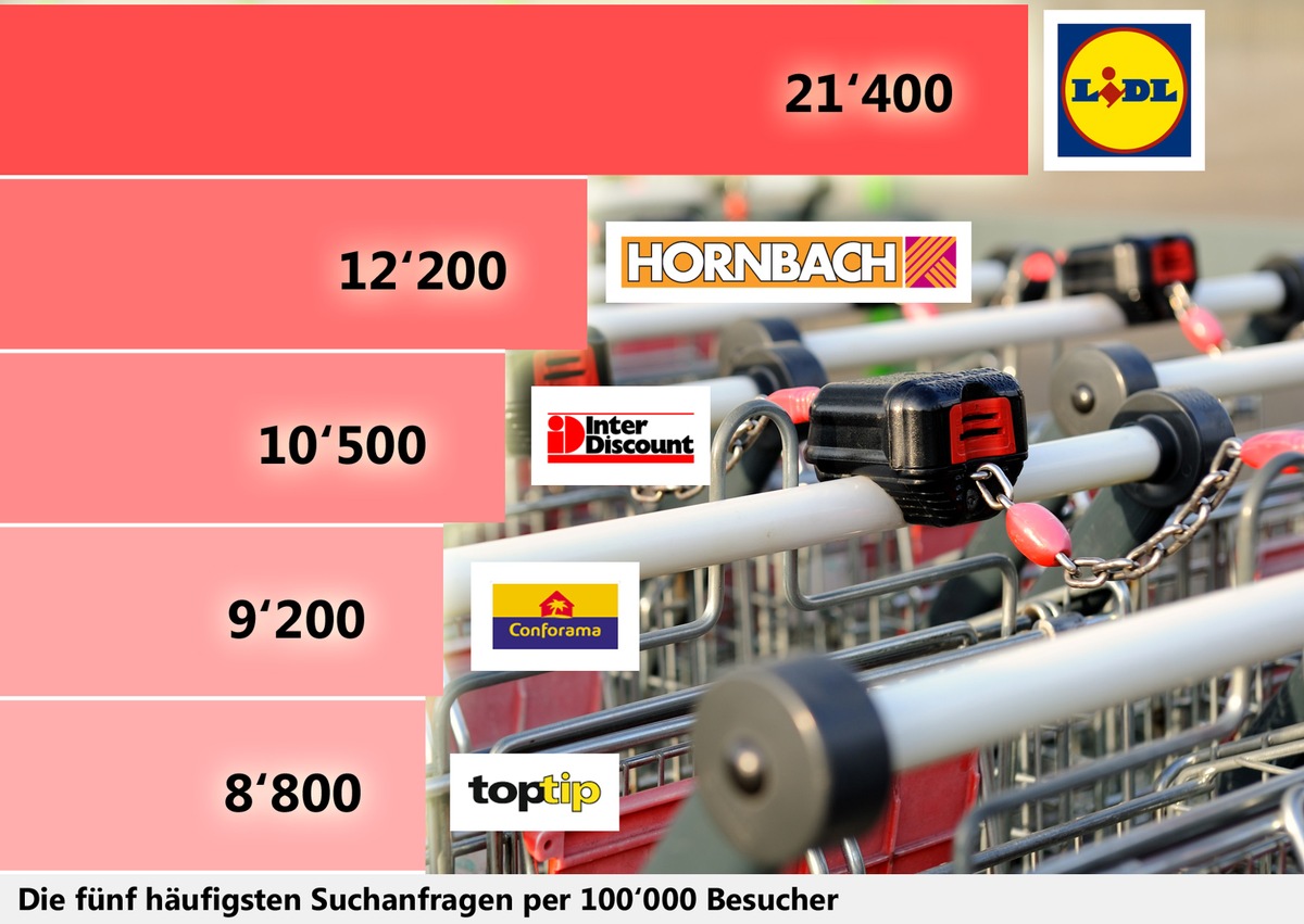 filialsuche.ch: Schweizer suchen am häufigsten nach Lidl und Hornbach