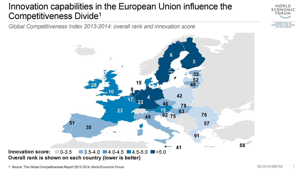 Weltwirtschaftsforum (WEF) will Förderung junger Unternehmen in Europa verbessern