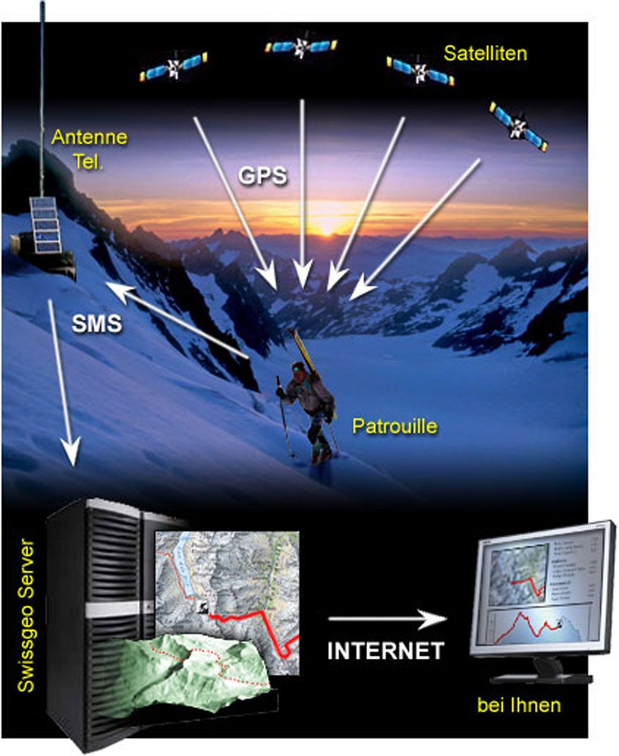 Verfolgung der Patrouillen via GPS, live im Internet