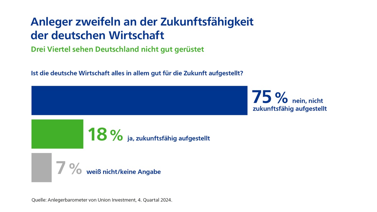 Trotz Wirtschaftssorgen: Anleger sehen keine Auswirkungen auf eigene Finanzen