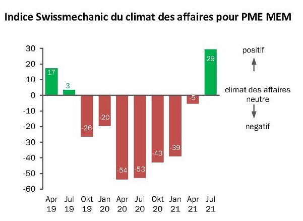 La branche MEM est au seuil d&#039;un boom post-crise