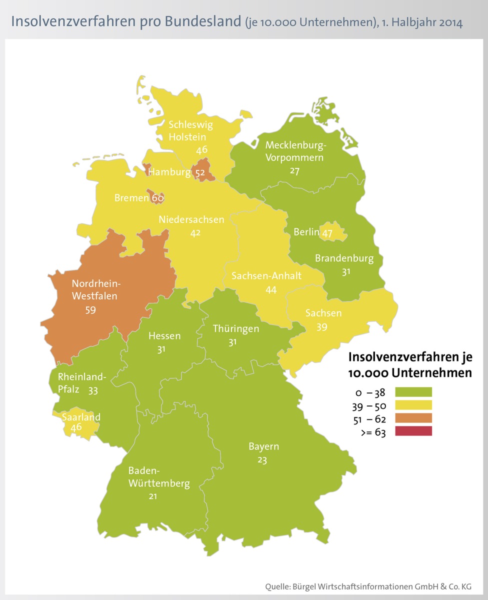 Firmeninsolvenzen sinken um 7,6 Prozent (FOTO)