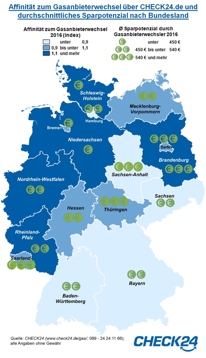 Gasversorgung: Niedersachsen wechselten 2016 am häufigsten den Anbieter