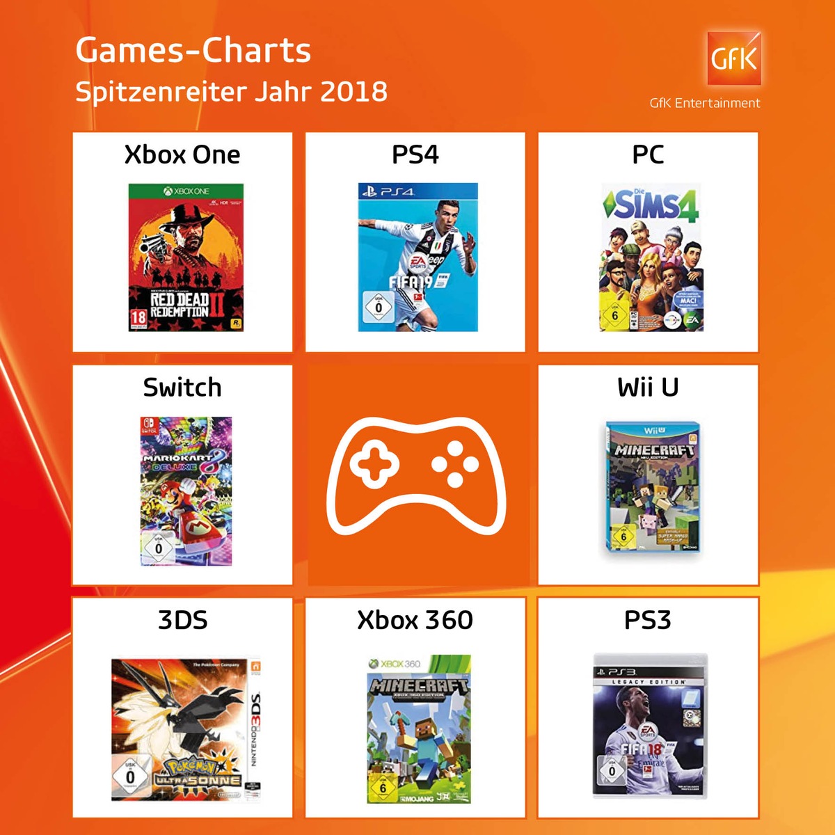 &quot;FIFA 19&quot; war Europas Games-Bestseller 2018