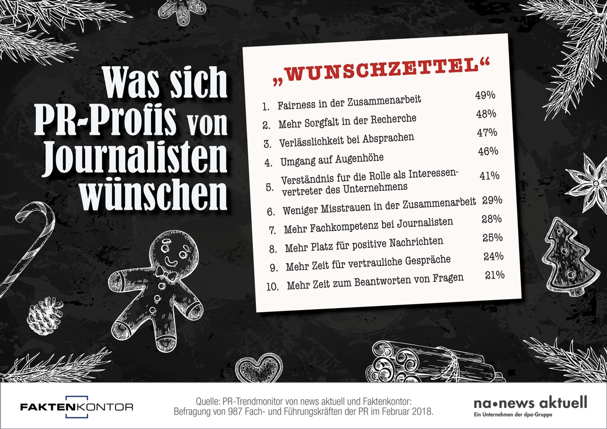 Wunschzettel: Was sich PR-Profis von Journalisten wünschen