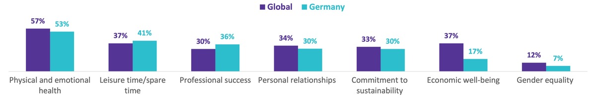 Merck-Studie zum europäischen Jahr der Jugend 2022