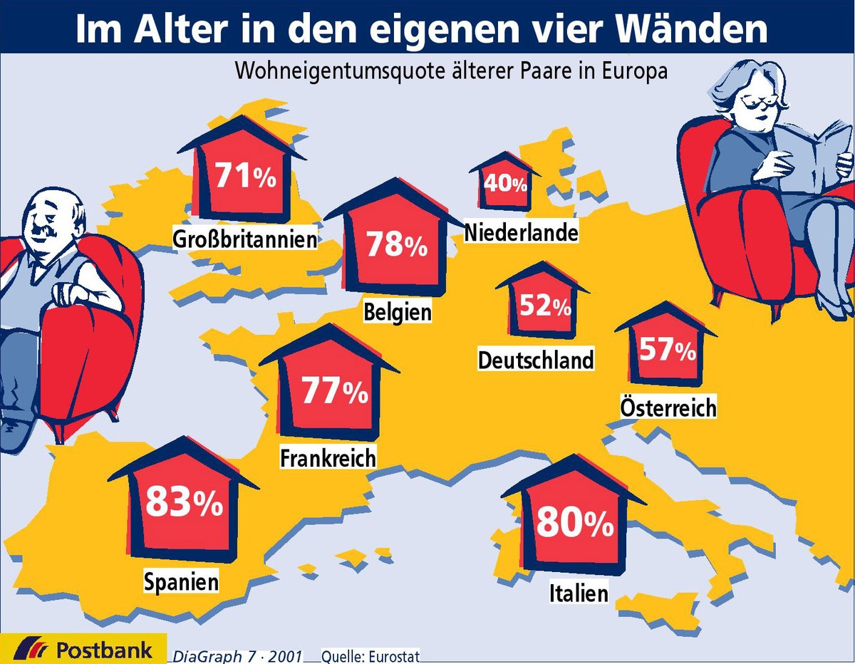 Im Alter in den eigenen vier Wänden