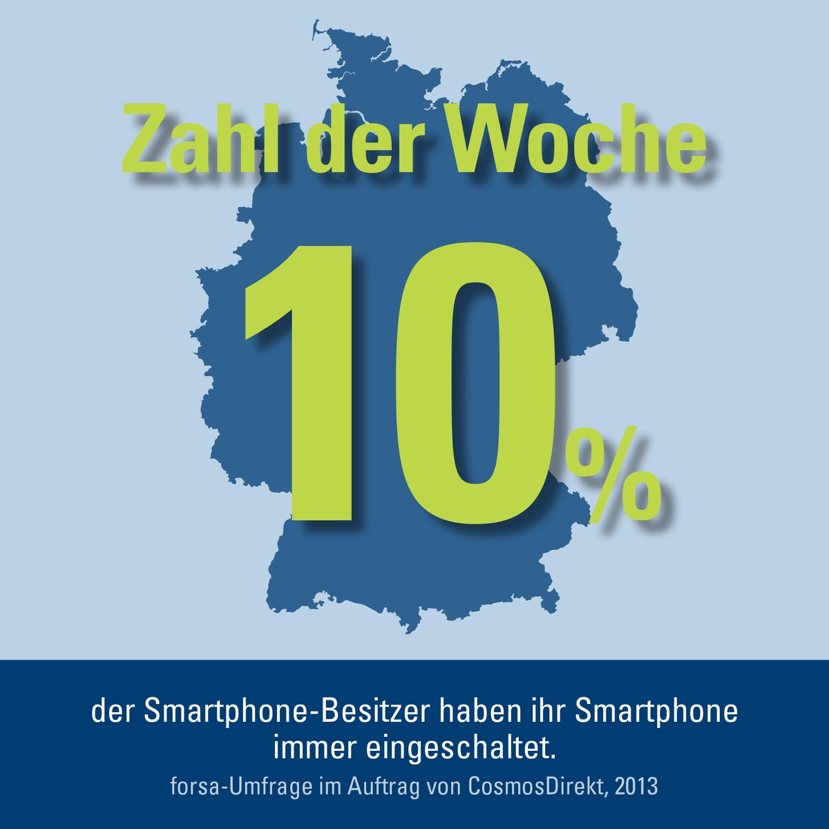 Zahl der Woche: 10 Prozent der Smartphone-Besitzer haben ihr Smartphone immer eingeschaltet (BILD)