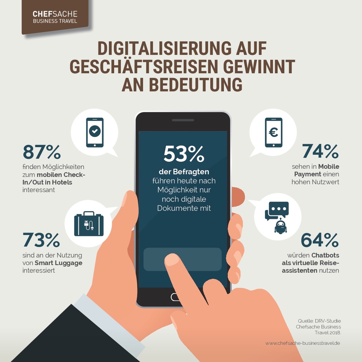 Digitalisierung auf Geschäftsreisen: Smart Luggage, Sprachassistenten und Co. erhalten Einzug