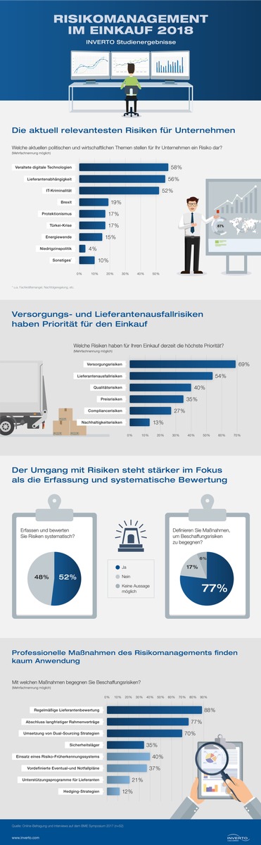 Risiken erkennen und managen, bevor sie den Geschäftserfolg bedrohen