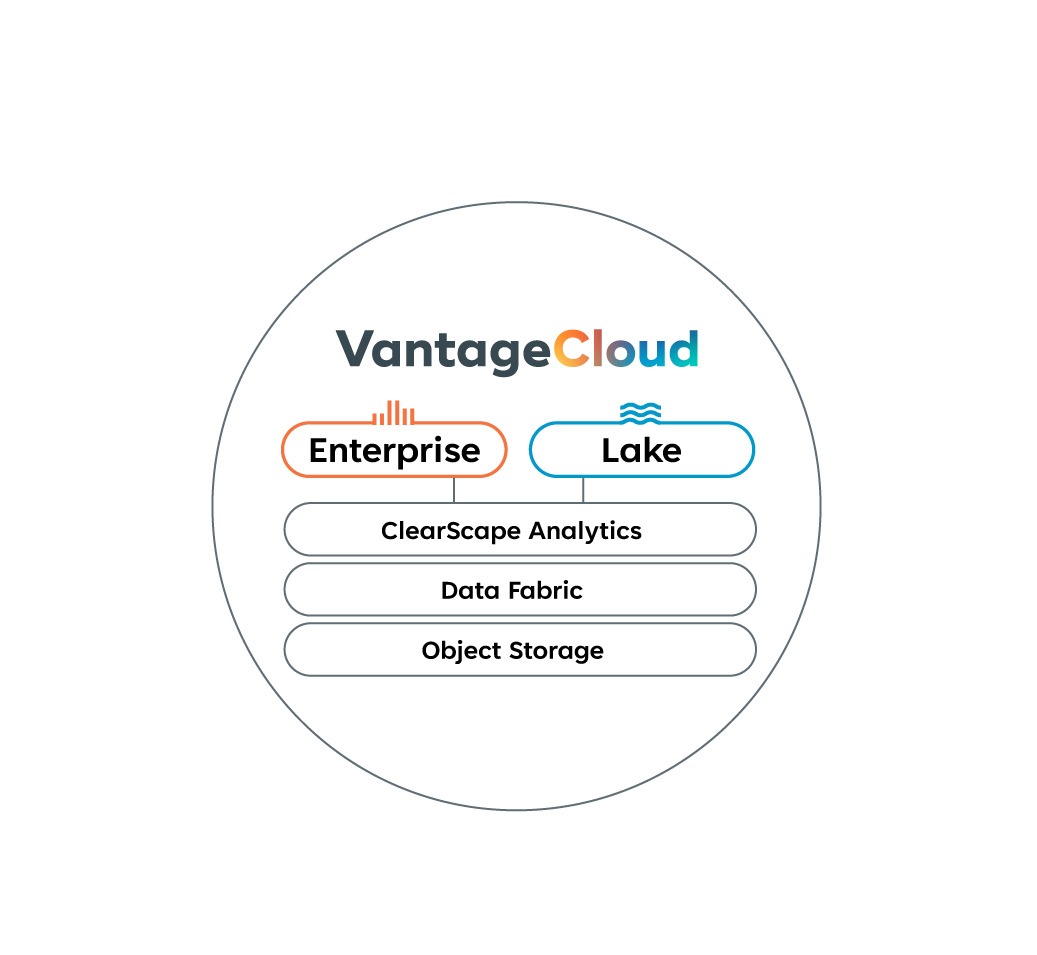 Teradata stellt VantageCloud Lake vor