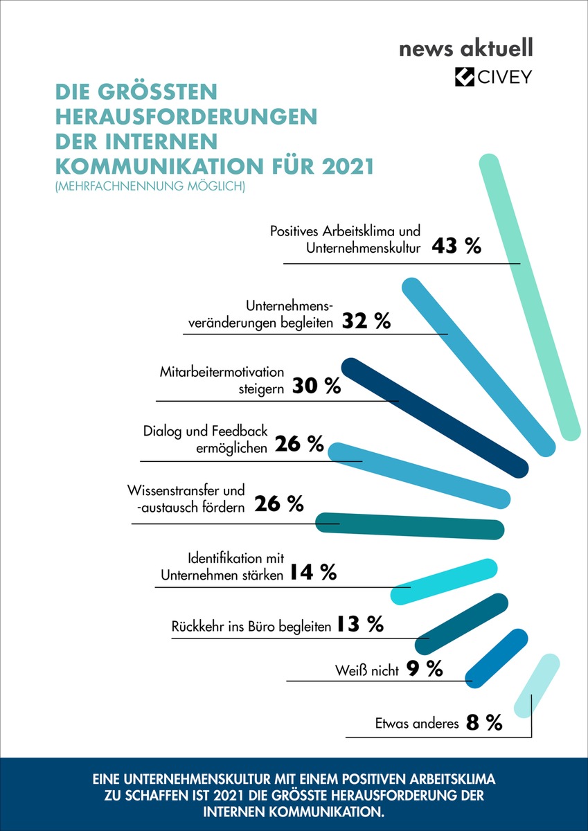 Vorsichtig optimistisch: Was Kommunikationsprofis von 2021 erwarten