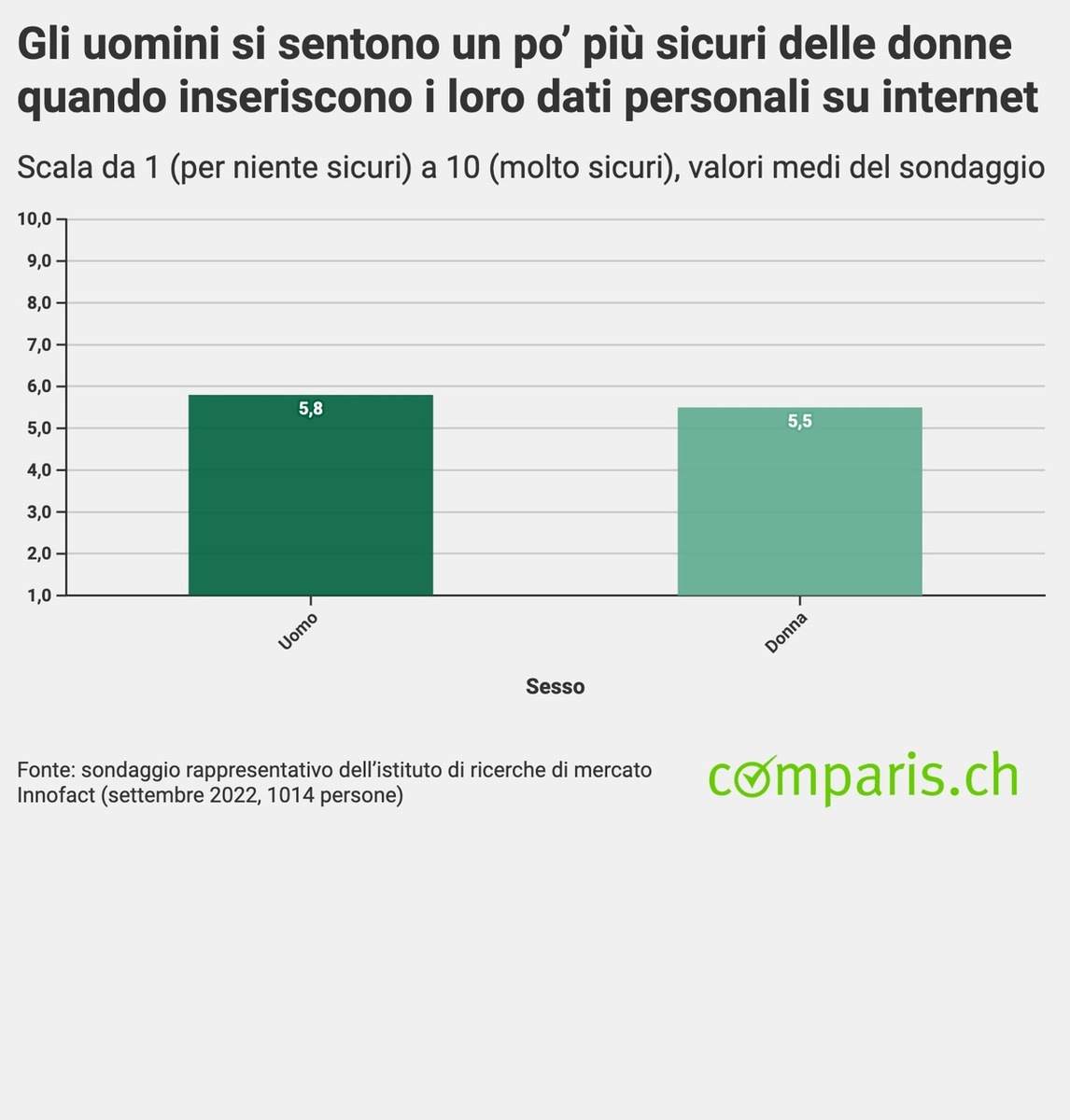 Comunicato stampa: Modalità di pagamento online: più fiducia grazie alla pandemia