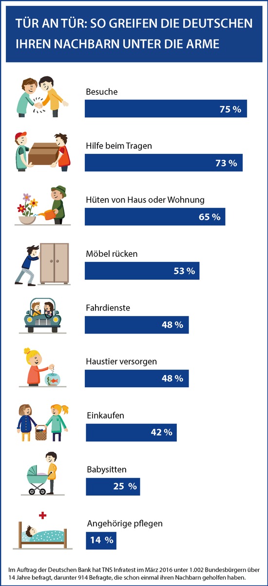 Umfrage: So hilfsbereit sind Deutschlands Nachbarn