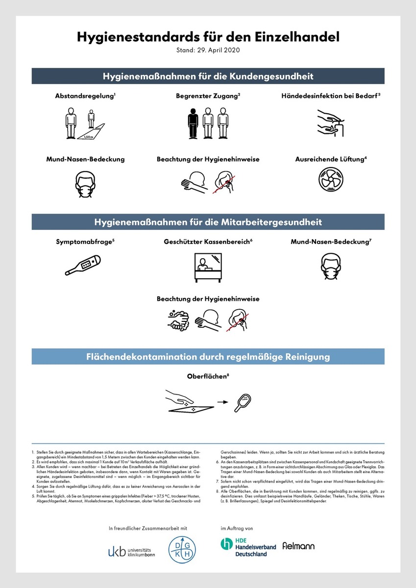 Fielmann und HDE definieren Hygiene-Regeln für den Einzelhandel