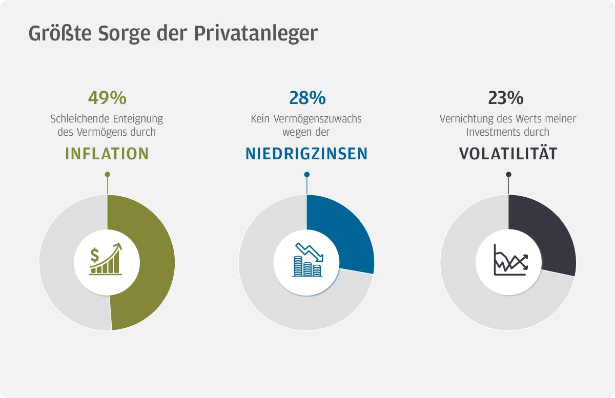 Krisenbarometer von J.P. Morgan Asset Management: Deutsche