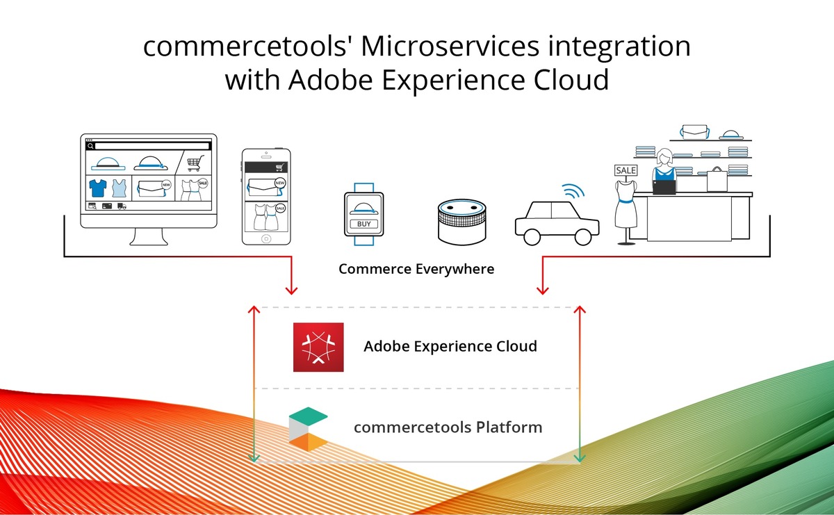 commercetools ist erster und einziger Cloud-Anbieter in der Adobe Experience Cloud