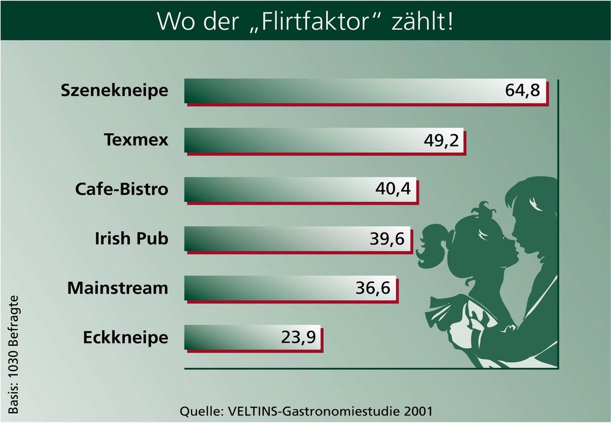 Der Gast von heute ist wählerischer denn je und belohnt Qualität