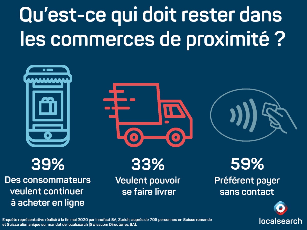 Paiement sans contact : une attente des consommateurs, même dans les commerces de quartier