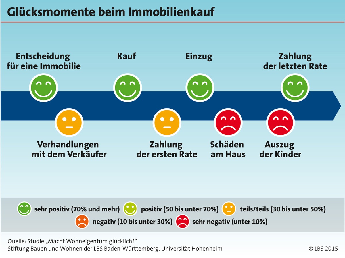 Kinder werden flügge - Eltern traurig