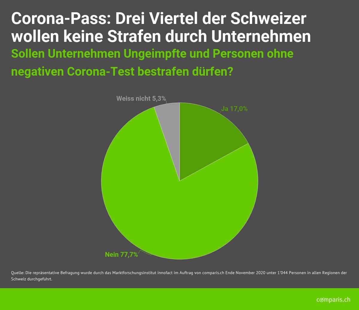 Medienmitteilung: Corona-Pass - grosser Gender- und Bildungsgraben