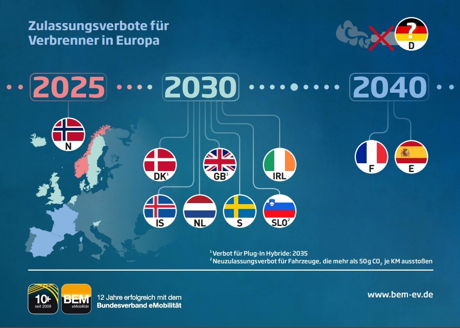 BEM-Pressemitteilung: Ausstiegsfristen für Verbrenner-Produktion längst überfällig