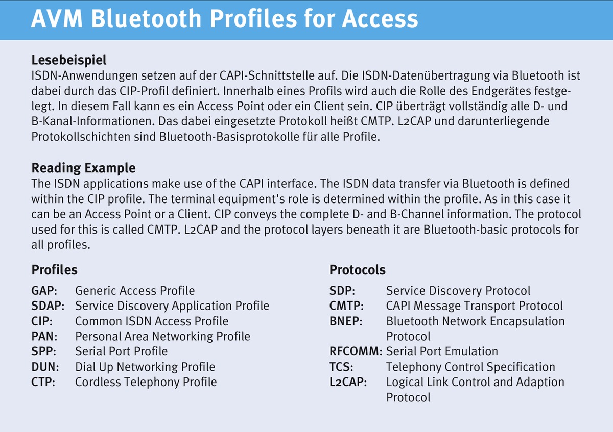 AVM auf der Systems 2002 - ISDN, DSL und IP durch Bluetooth vereint