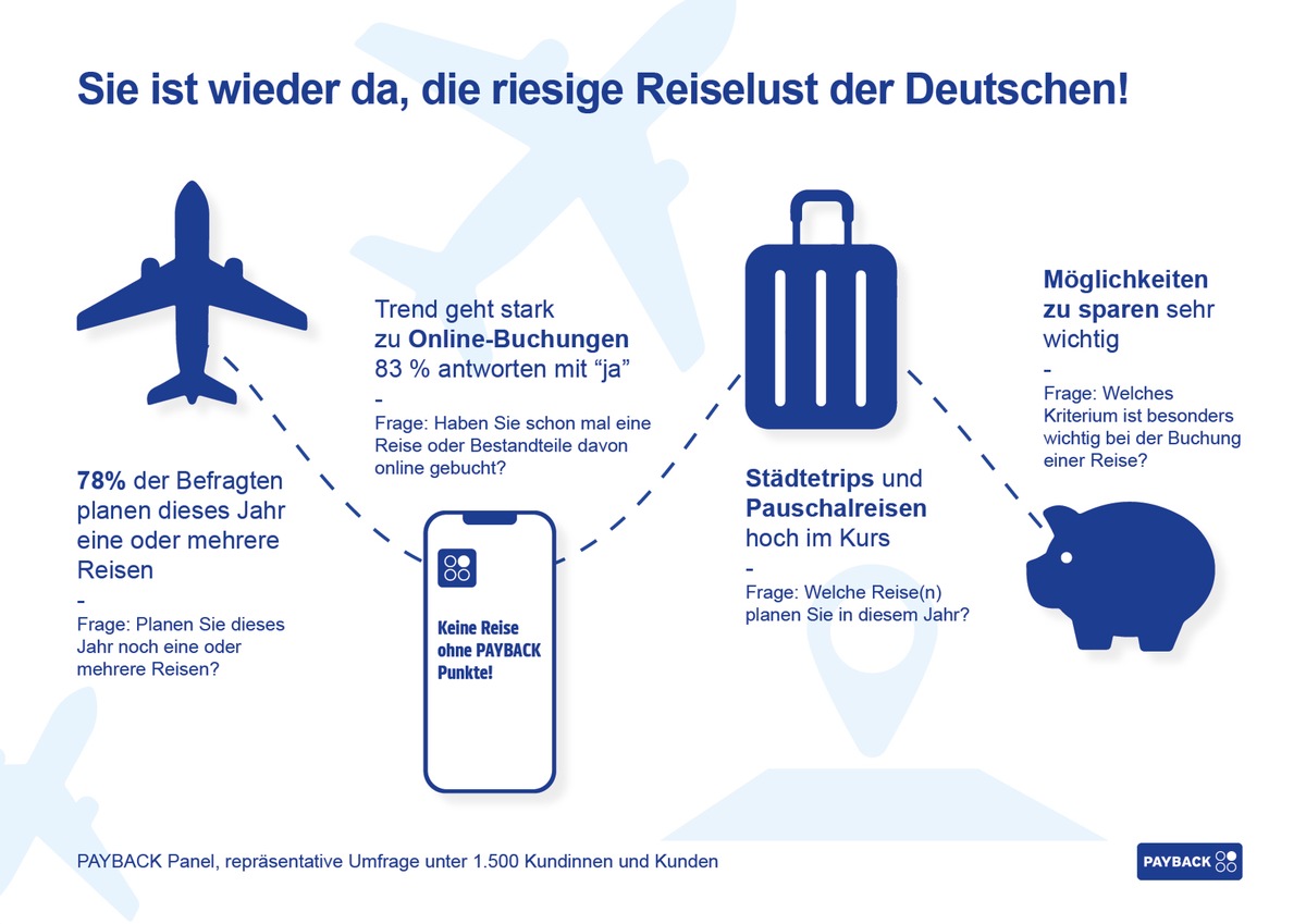 Trotz Rezession: Sie ist wieder da, die riesige Reiselust der Deutschen!