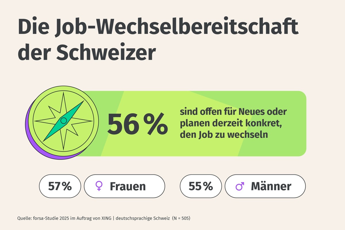 XING Wechselbereitschaftsstudie 2025 - Mehr Sicherheit, aber weiterhin wechselbereit: Mehr als jeder Zweite in der deutschsprachigen Schweiz ist offen für einen neuen Job