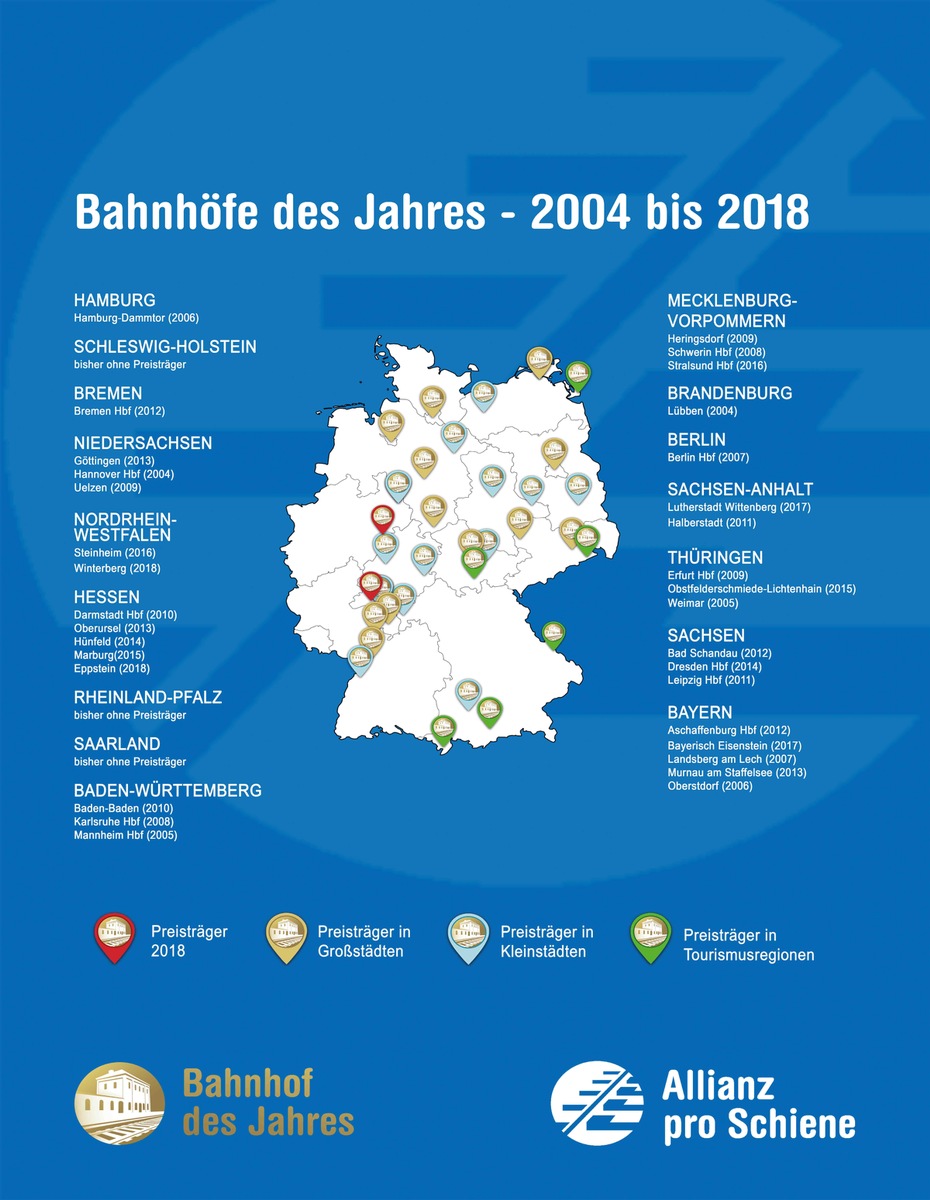 Bahnhof des Jahres 2018: Jury ehrt Bürgerbahnhöfe Eppstein und Winterberg / Wettbewerb der Allianz pro Schiene prämiert die besten Bahnhöfe Deutschlands