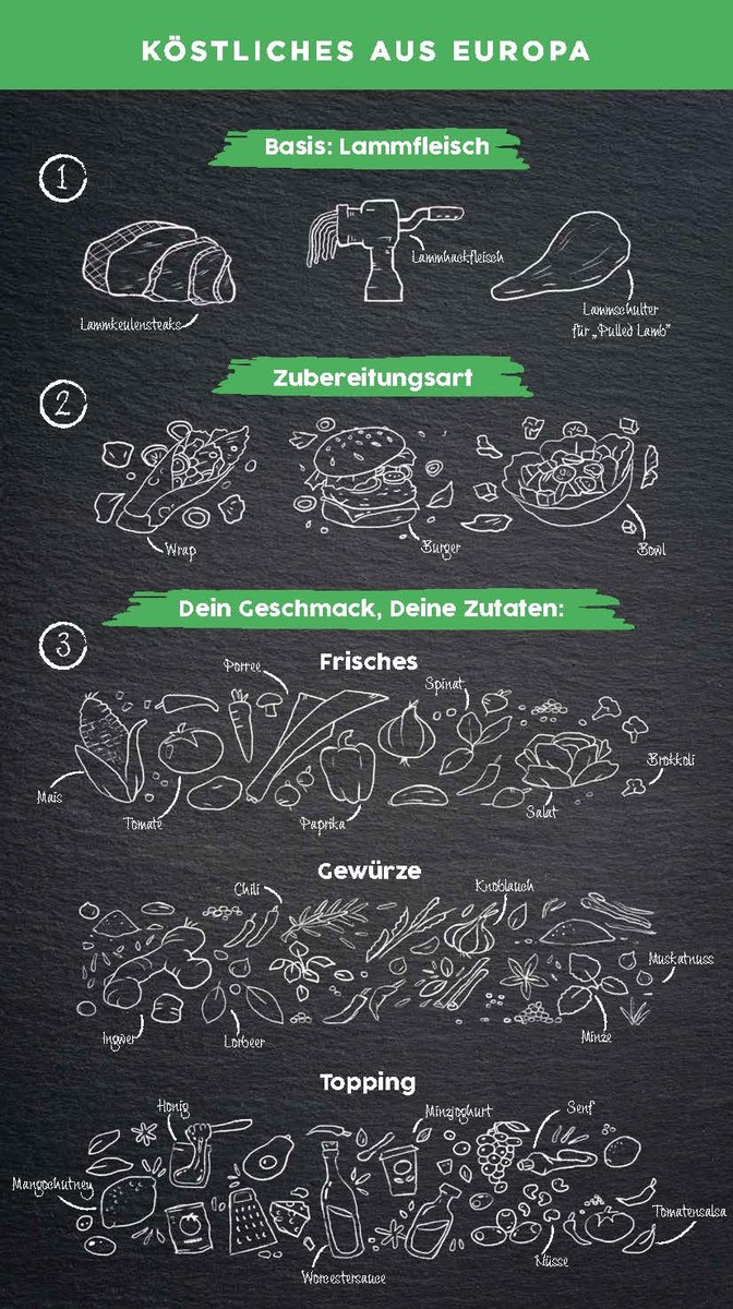 Create your own food: Burger, Wraps &amp; Bowls leicht gemacht!